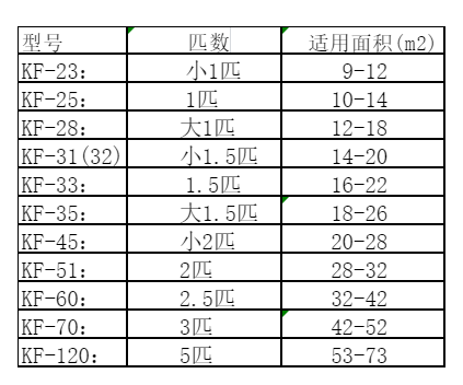 措美空调维修